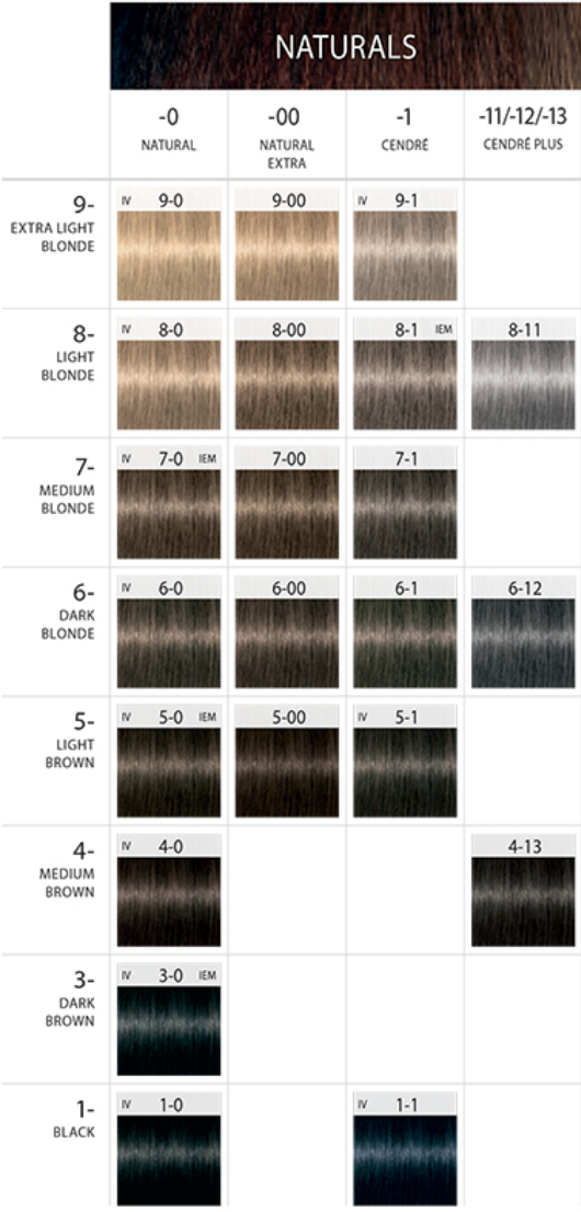 schwarzkopf igora core naturals
