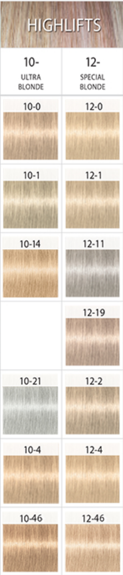 schwarzkopf igora core highlifts