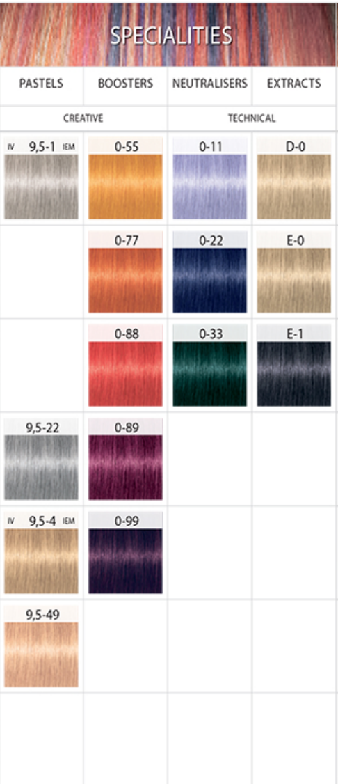 schwarzkopf igora core specialities